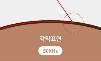 all 13 m new